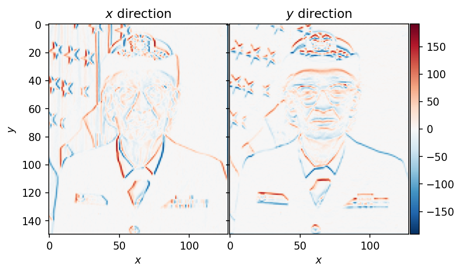 ../../_images/notebooks_others_derivative_operator_17_0.png