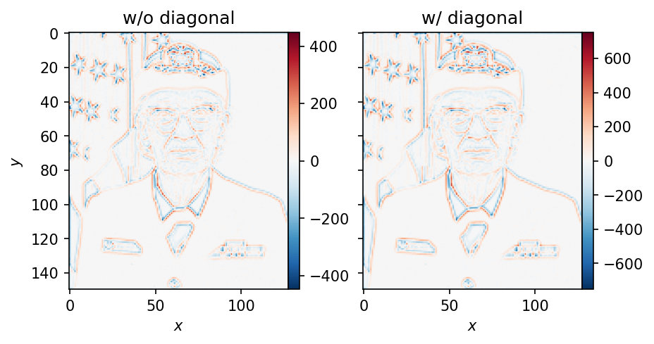../../_images/notebooks_others_derivative_operator_23_0.png
