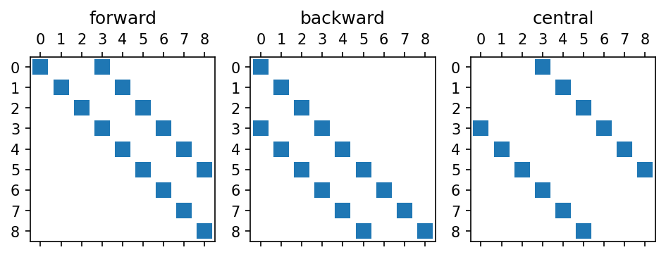 ../../_images/notebooks_others_derivative_operator_5_1.png