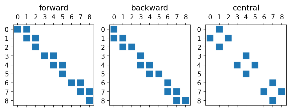 ../../_images/notebooks_others_derivative_operator_7_1.png