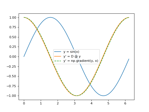 ../_images/cherab-inversion-tools-Derivative-1.png