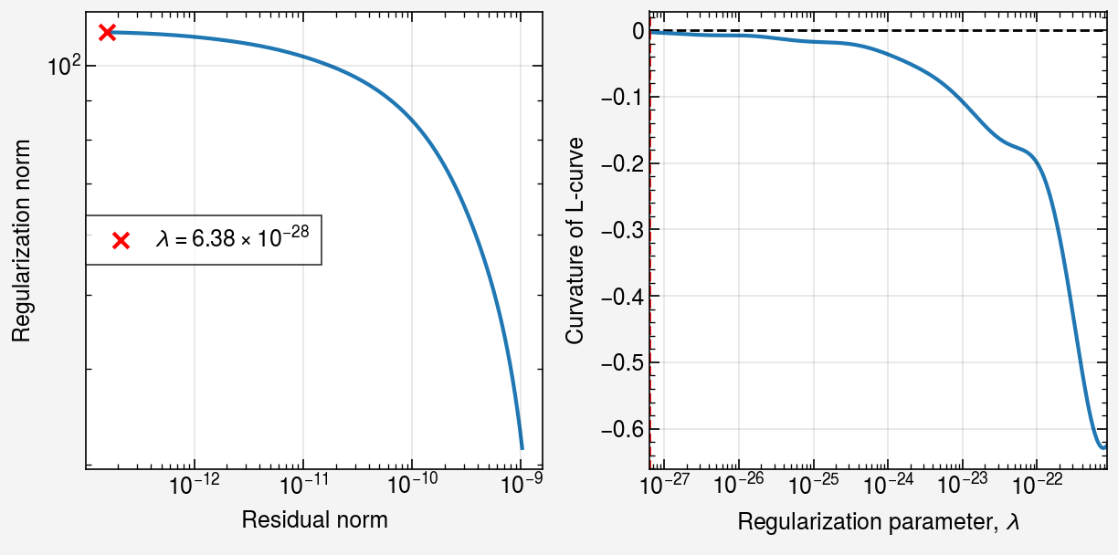 ../../_images/notebooks_iterative_01-mfr-tomography_32_0.png