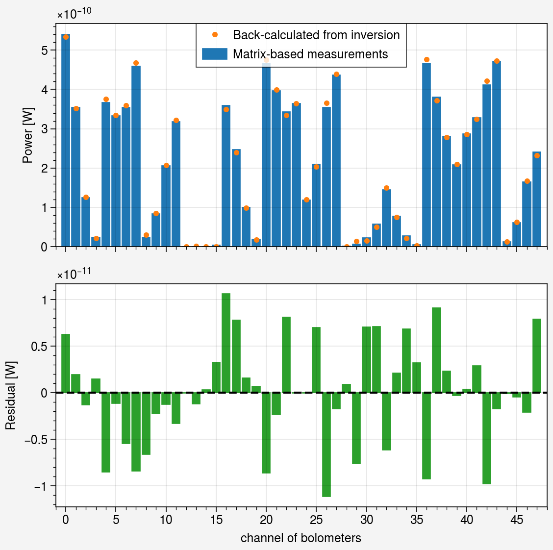 ../../_images/notebooks_iterative_01-mfr-tomography_36_0.png