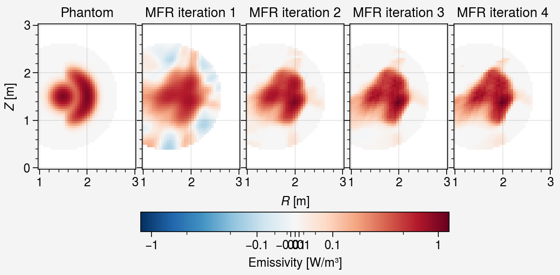 ../../_images/notebooks_iterative_01-mfr-tomography_43_0.png