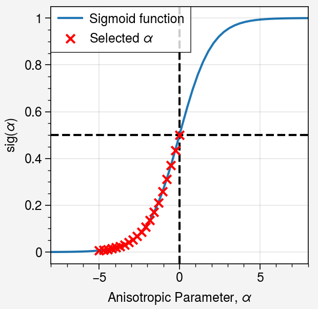 ../../_images/notebooks_iterative_02-mfr-aniso-smoothing_17_0.png
