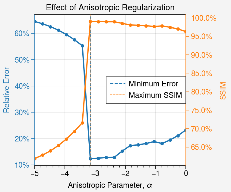 ../../_images/notebooks_iterative_02-mfr-aniso-smoothing_23_0.png