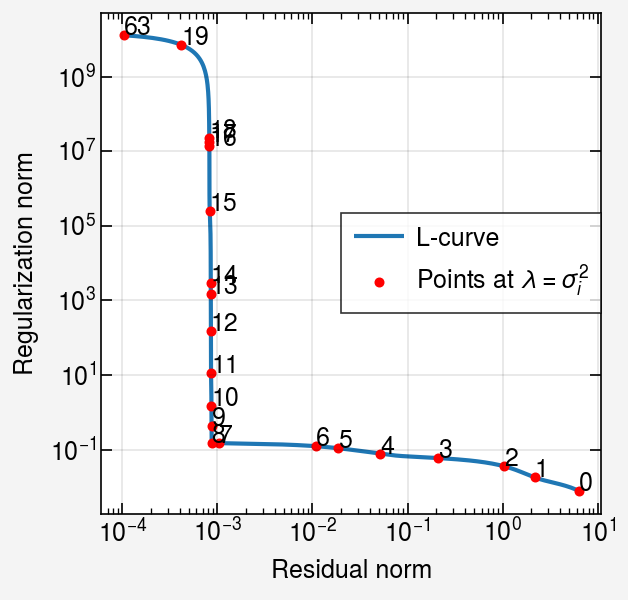 ../../_images/notebooks_non-iterative_L_curve_24_0.png