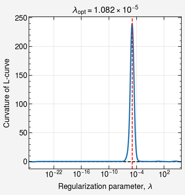 ../../_images/notebooks_non-iterative_L_curve_27_0.png