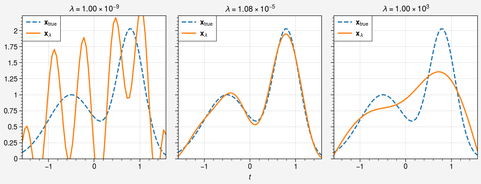 ../../_images/notebooks_non-iterative_L_curve_29_0.png