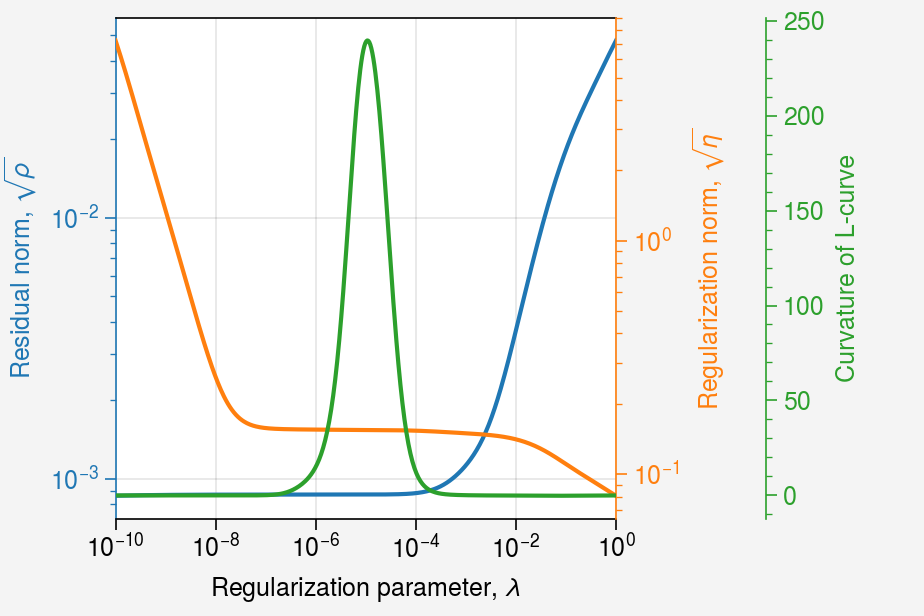 ../../_images/notebooks_non-iterative_L_curve_32_0.png