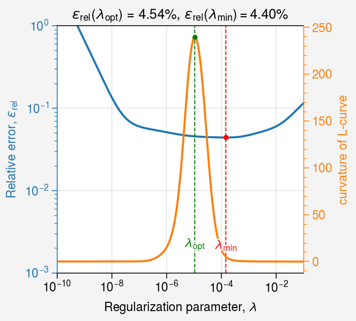 ../../_images/notebooks_non-iterative_L_curve_37_0.png