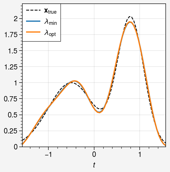 ../../_images/notebooks_non-iterative_L_curve_39_0.png
