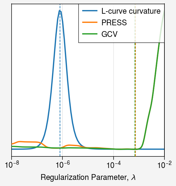 ../../_images/notebooks_non-iterative_compare_criteria_18_0.png