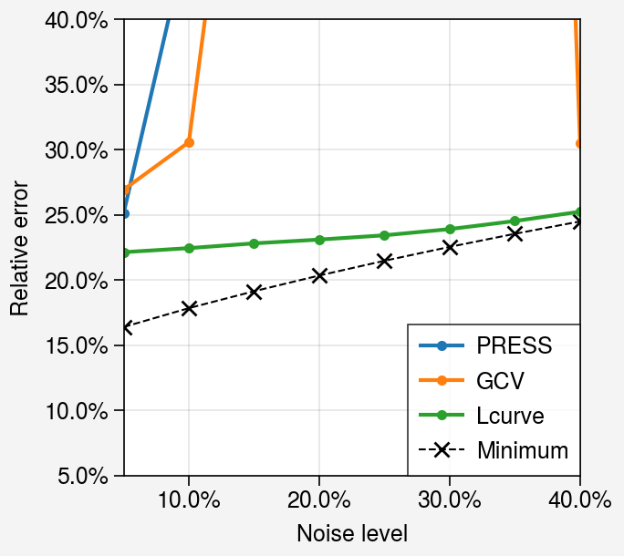 ../../_images/notebooks_non-iterative_compare_criteria_20_0.png