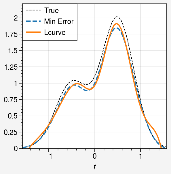 ../../_images/notebooks_non-iterative_compare_criteria_29_0.png