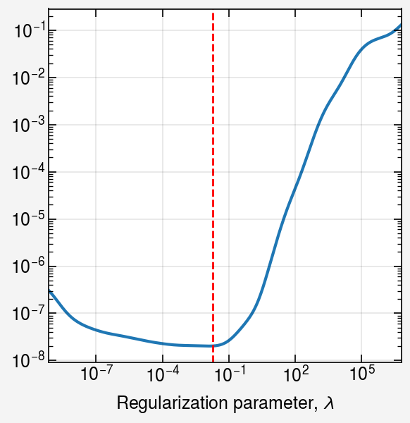 ../../_images/notebooks_non-iterative_gcv_19_0.png