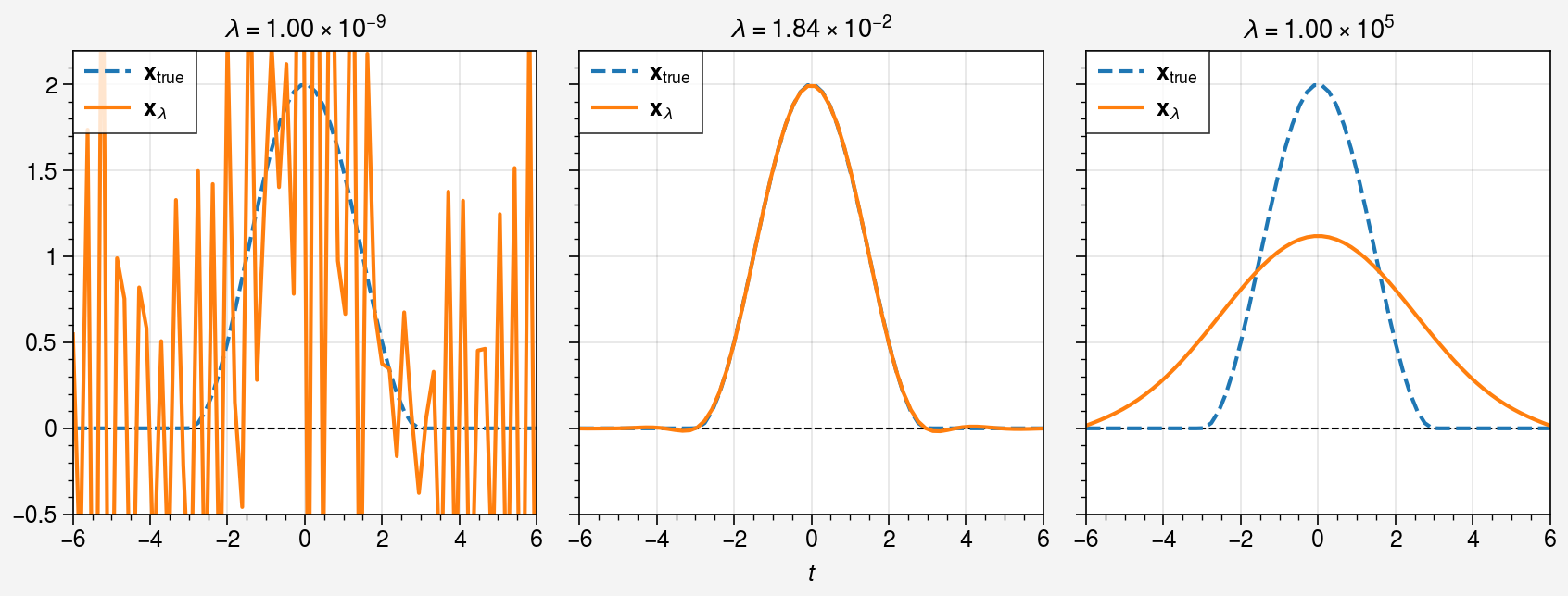 ../../_images/notebooks_non-iterative_gcv_21_0.png