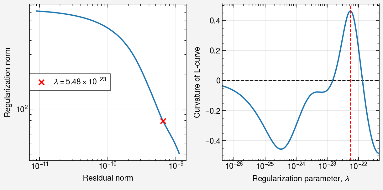 ../../_images/notebooks_iterative_01-mfr-tomography_16_0.png