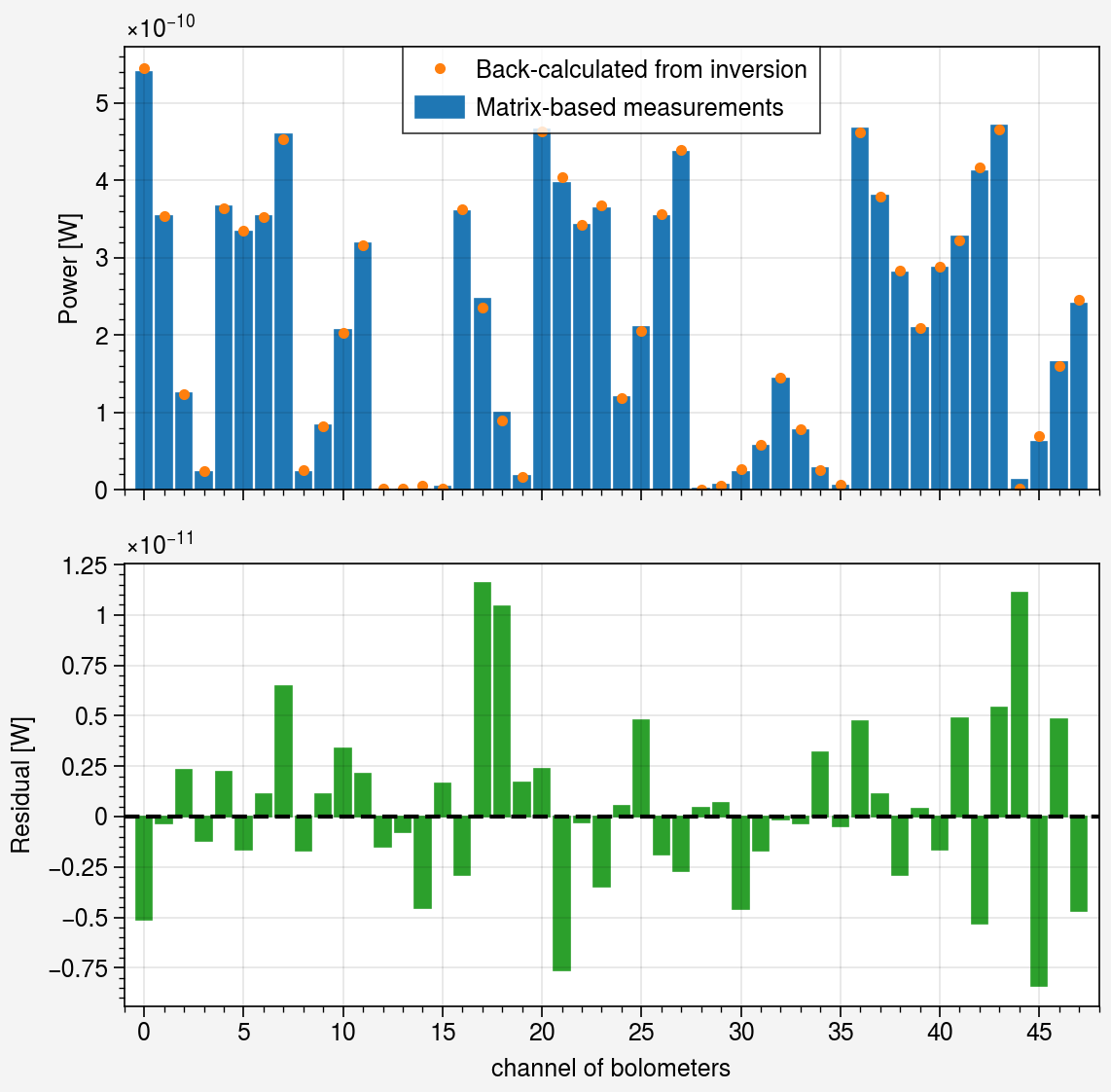 ../../_images/notebooks_iterative_01-mfr-tomography_36_0.png