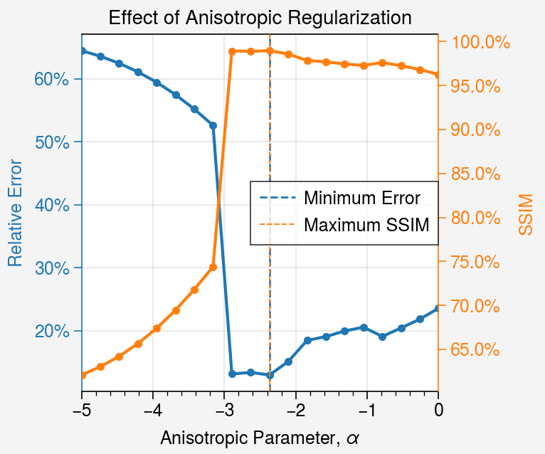 ../../_images/notebooks_iterative_02-mfr-aniso-smoothing_23_0.png