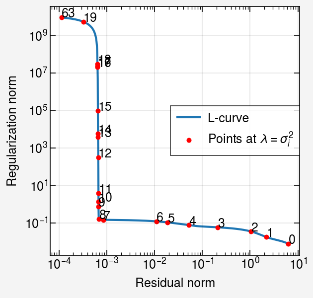 ../../_images/notebooks_non-iterative_L_curve_24_0.png
