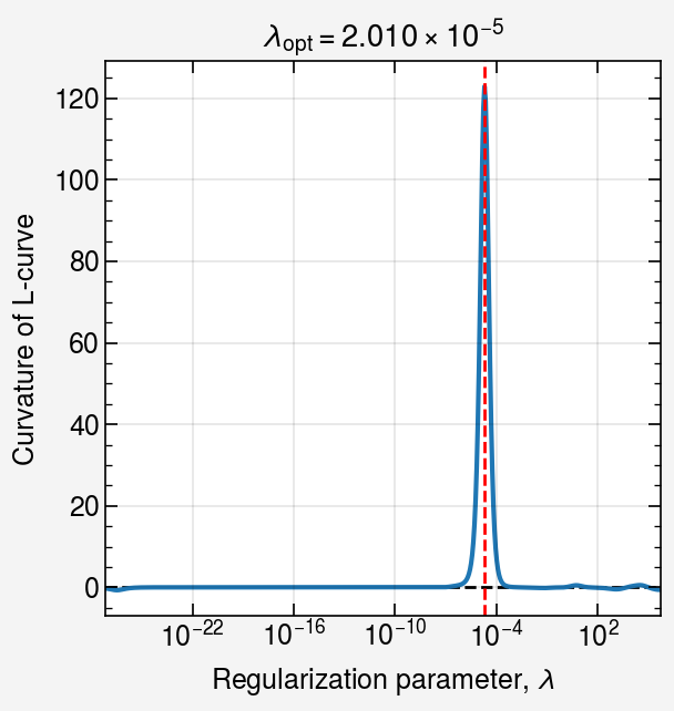 ../../_images/notebooks_non-iterative_L_curve_27_0.png