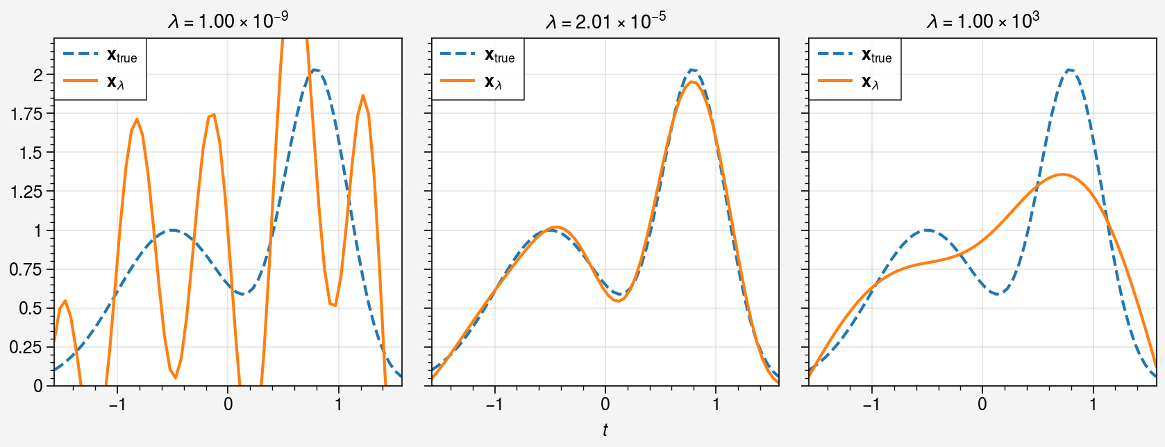 ../../_images/notebooks_non-iterative_L_curve_29_0.png