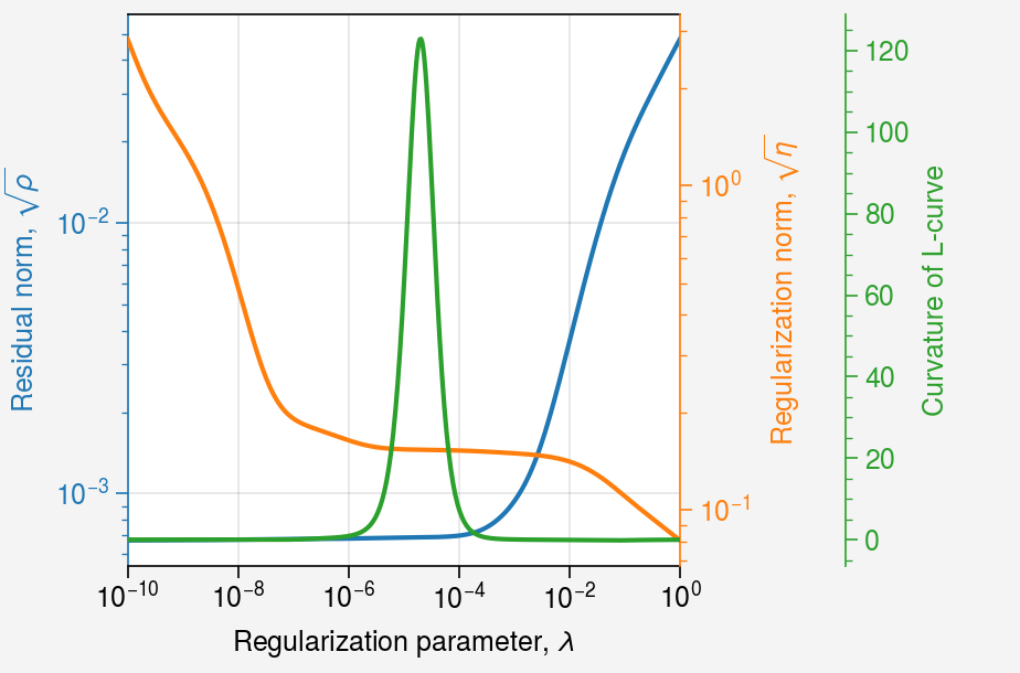 ../../_images/notebooks_non-iterative_L_curve_32_0.png