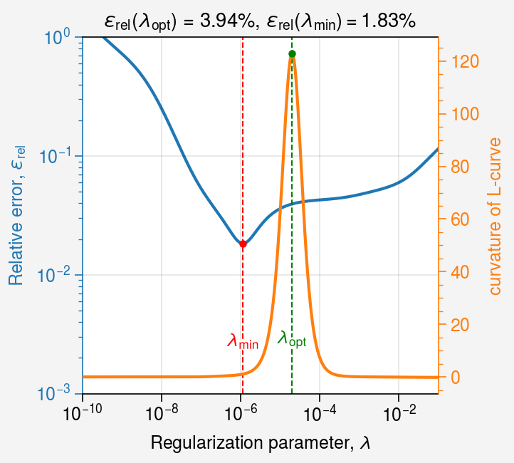 ../../_images/notebooks_non-iterative_L_curve_37_0.png