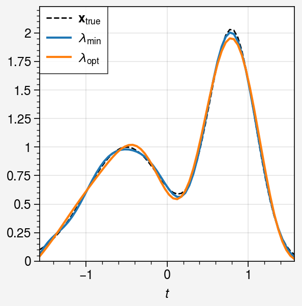 ../../_images/notebooks_non-iterative_L_curve_39_0.png