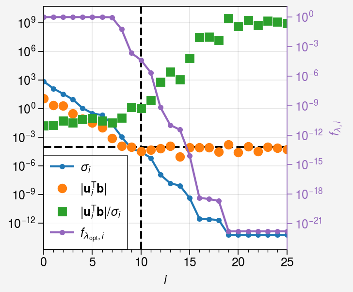 ../../_images/notebooks_non-iterative_L_curve_41_0.png