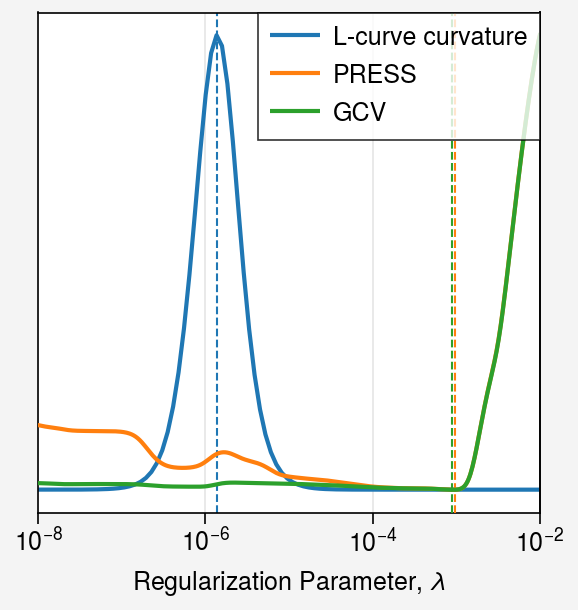 ../../_images/notebooks_non-iterative_compare_criteria_18_0.png