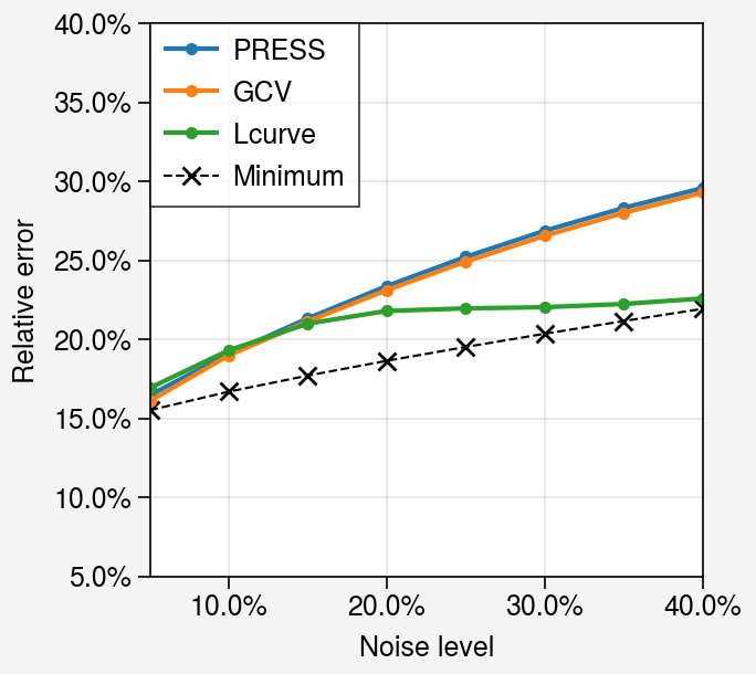../../_images/notebooks_non-iterative_compare_criteria_20_0.png