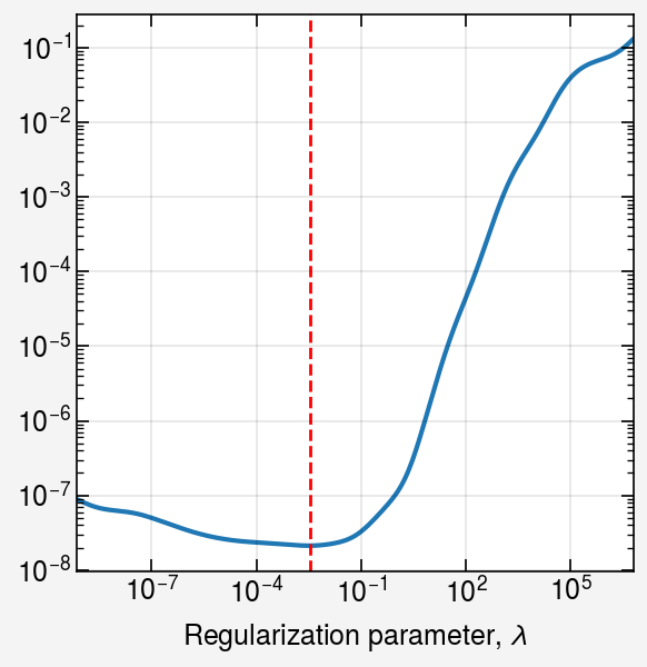 ../../_images/notebooks_non-iterative_gcv_19_0.png