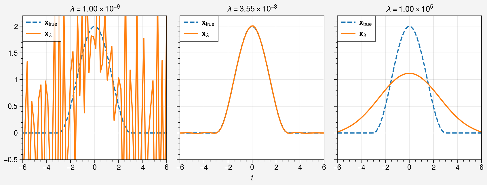 ../../_images/notebooks_non-iterative_gcv_21_0.png