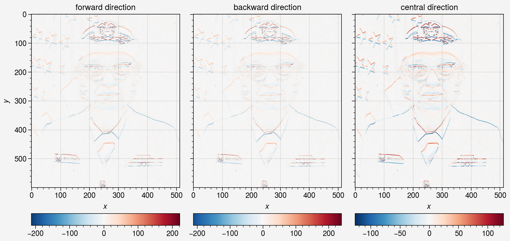 ../../_images/notebooks_others_derivative_operator_20_0.png