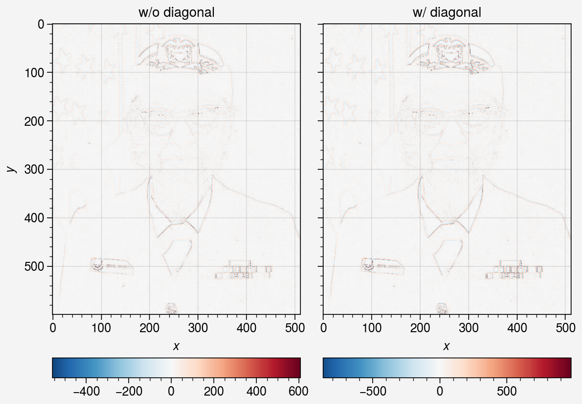 ../../_images/notebooks_others_derivative_operator_23_0.png