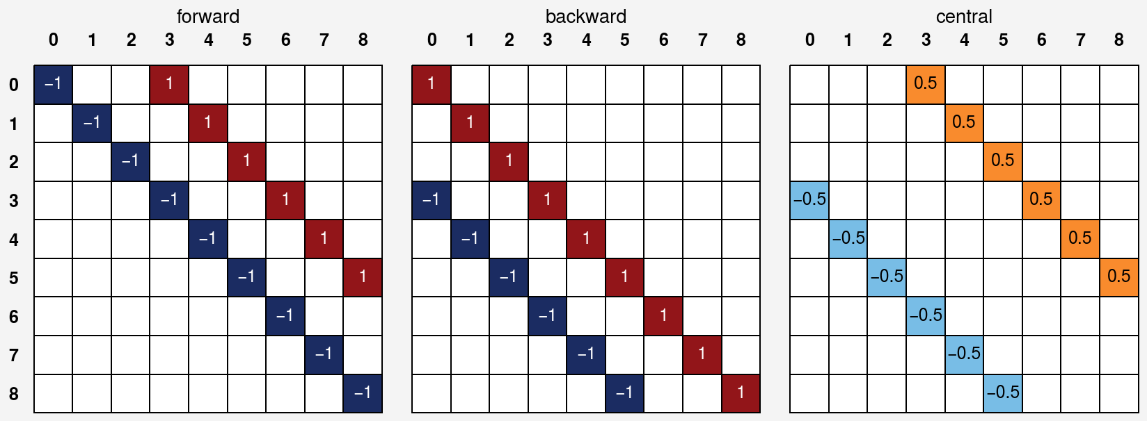 ../../_images/notebooks_others_derivative_operator_5_0.png