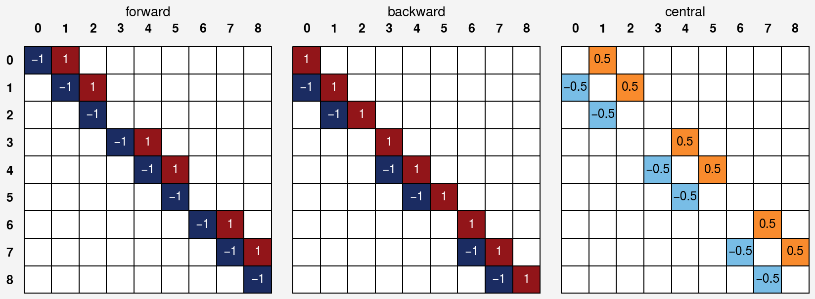 ../../_images/notebooks_others_derivative_operator_7_0.png